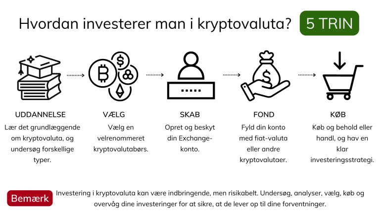 Framgångsrikt-spelande-med-kryptovalutor-i-Sverige