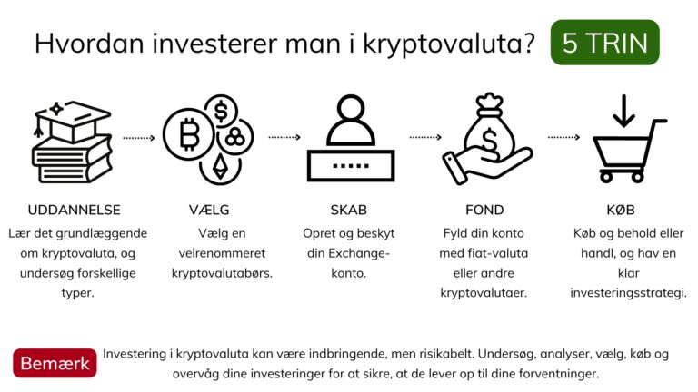 Kryptosäkerhet-i-NFT-marknaden-översikt